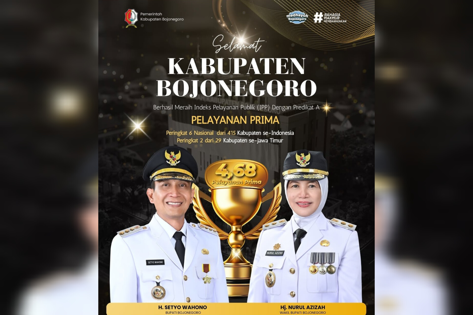 Indeks Pelayanan Publik Pemkab Bojonegoro Masuk 6 Besar Nasional